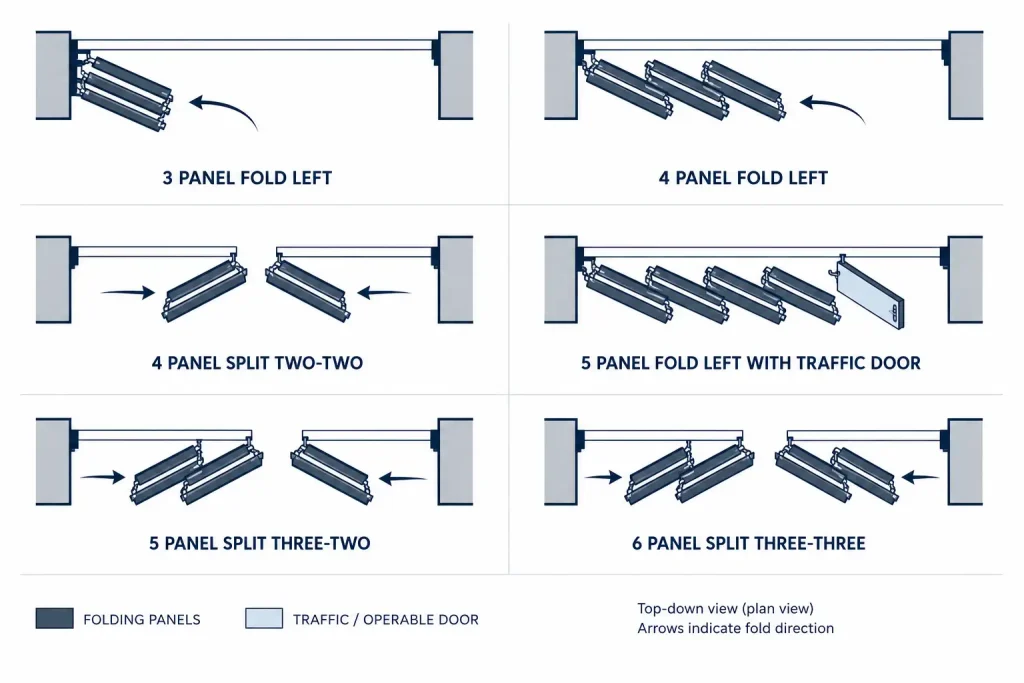 panel configuration diagram